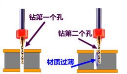 多層PCB板設(shè)計的近孔問題