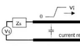 PCB設(shè)計(jì)如何增強(qiáng)防靜電ESD功能？