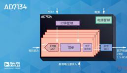 ADI公司宣布推出可增強功能、性能和易用性的無混疊ADC