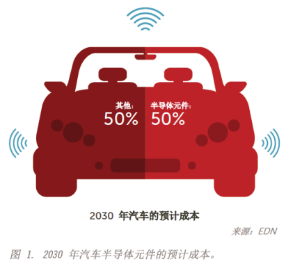 Arm全新AI技術為物聯網終端設備帶來空前智能