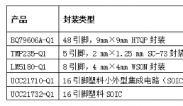 德州儀器通過高度精確的監(jiān)控和保護(hù)， 在混合動力和電動汽