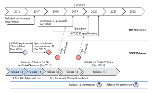 Xsens的MTi-100 系列IMU 為UWB 信標系統(tǒng)提供強大支持