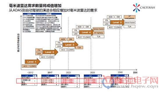 第四屆 C3D World 論壇暨展覽會(huì)再度升溫