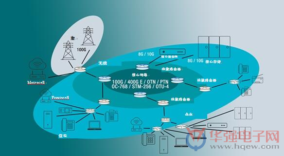 中興終端業(yè)務2021年將全面回歸中國2C市場